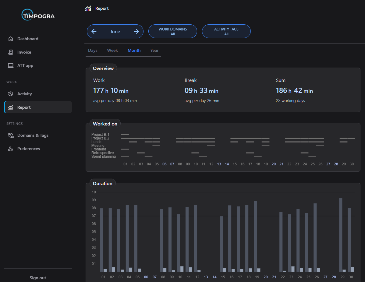 Timpogra monthly report dashboard